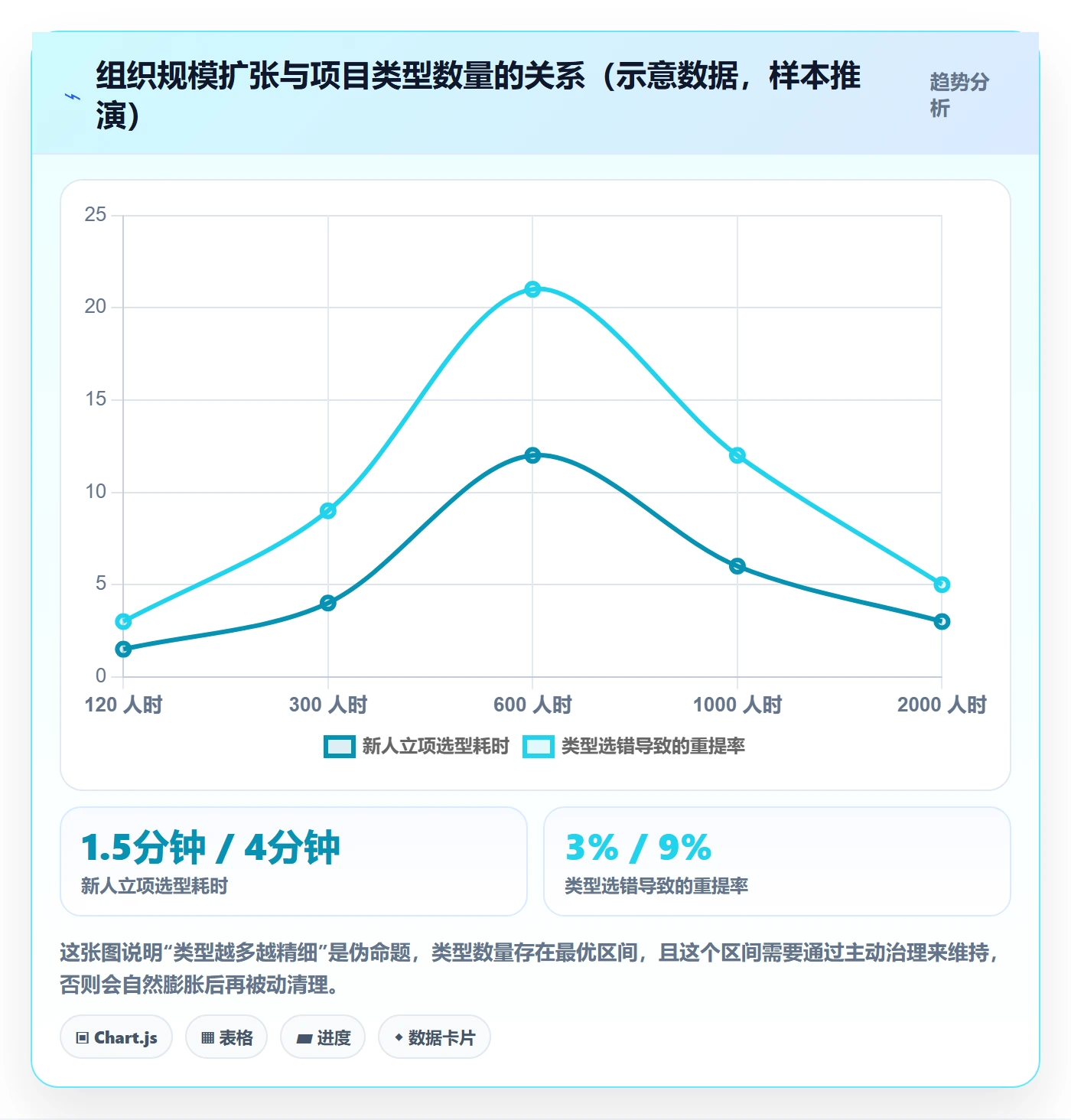 项目类型管理方法大全:项目经理项目立项协同管理落地清单