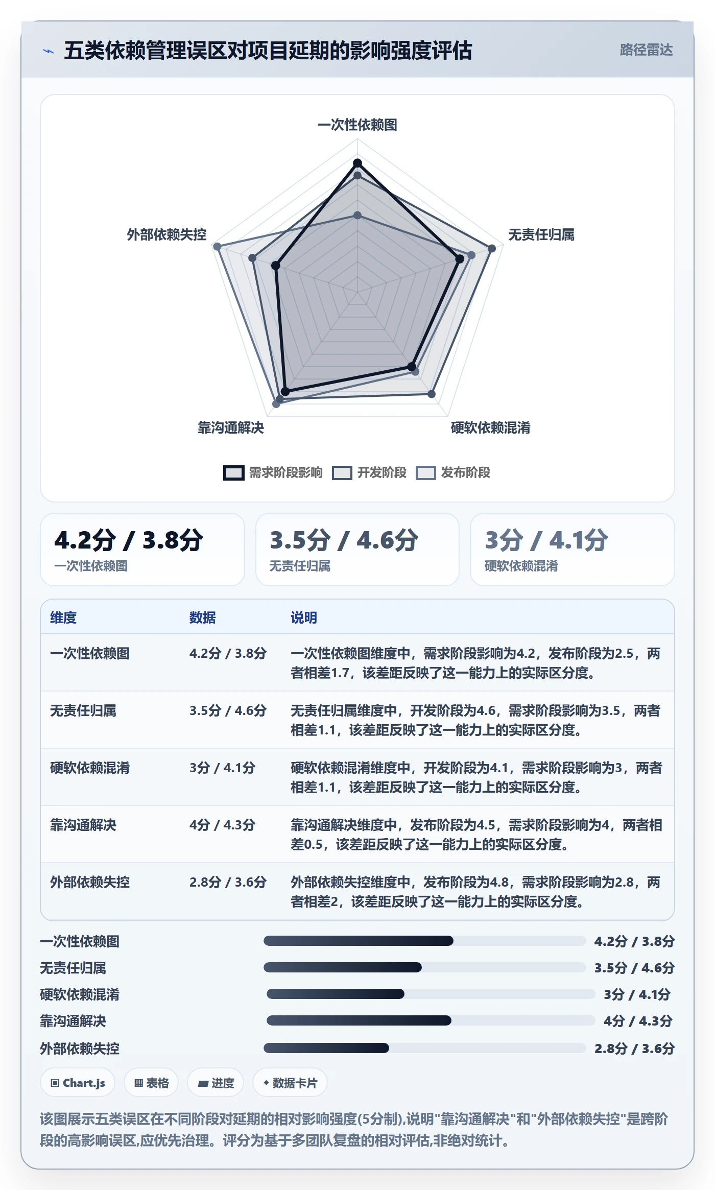 依赖关系管理指南:研发团队如何做好任务依赖,协同管理全流程