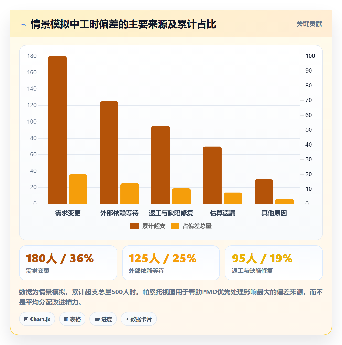 计划工时最佳实践:PMO工时管理实操方法,常见问题