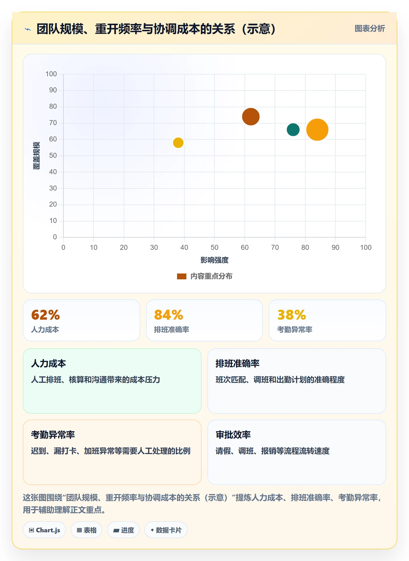 任务执行如何做好重开?项目成员效率提升与操作步骤