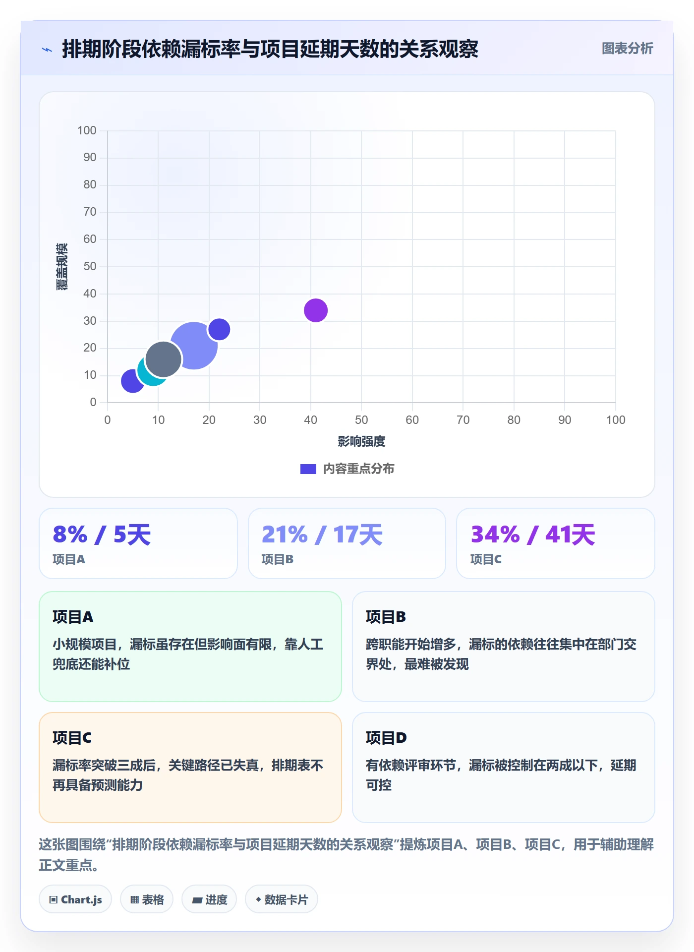 FS最佳实践：PMO任务依赖协同管理，常见问题
