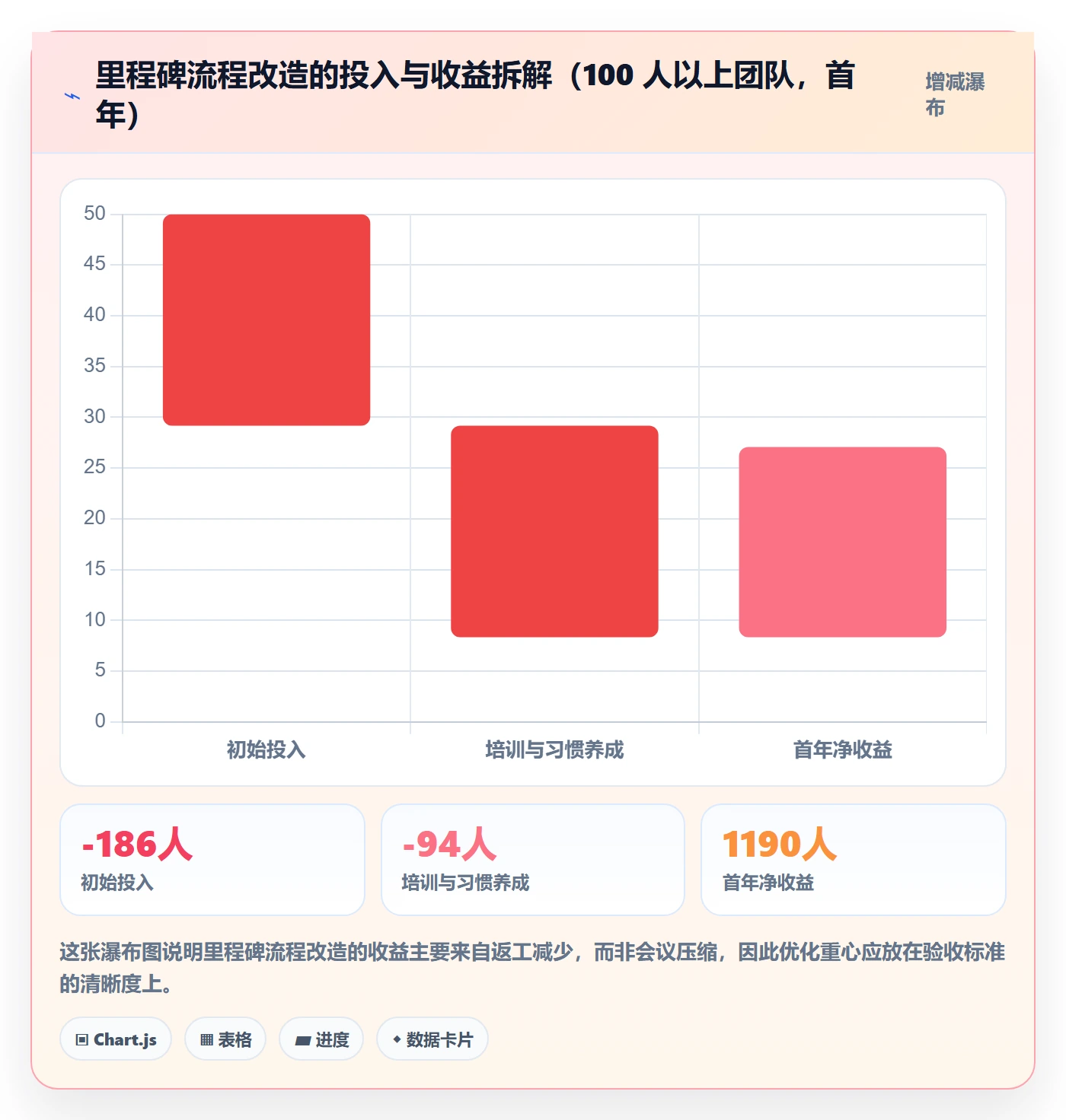 里程碑计划最佳实践:项目成员里程碑流程优化,常见问题