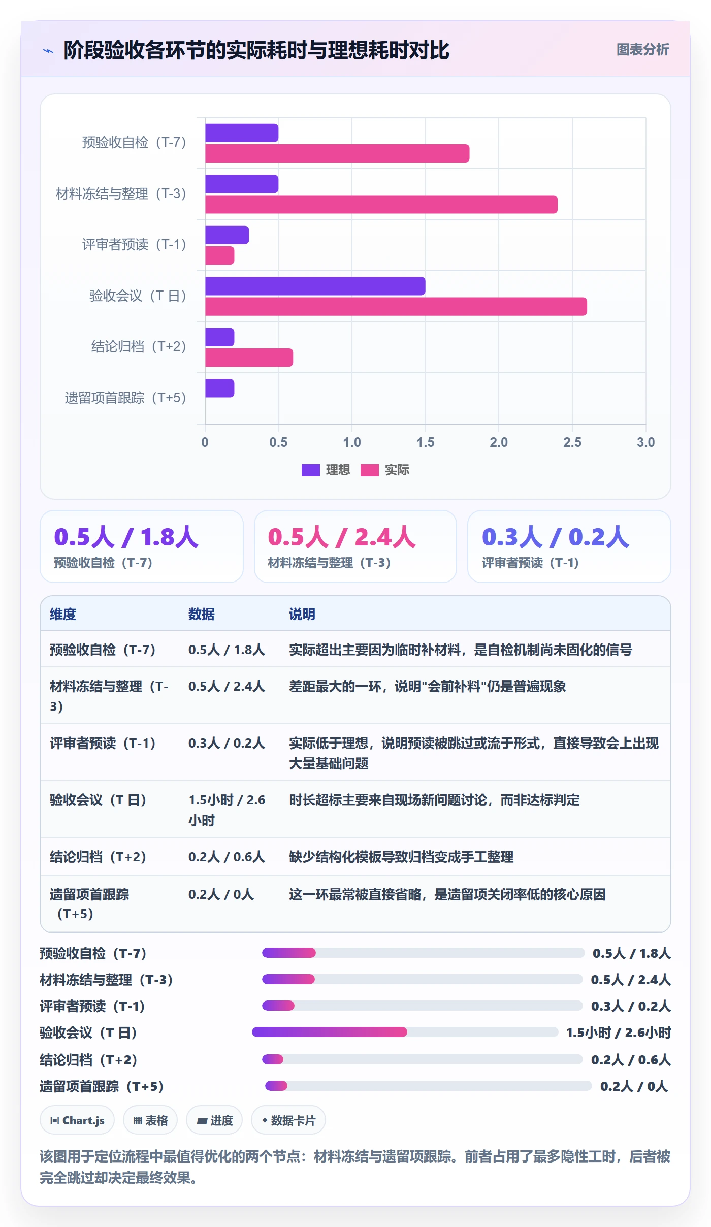 项目阶段阶段验收全流程：企业管理者协同管理与一文讲清