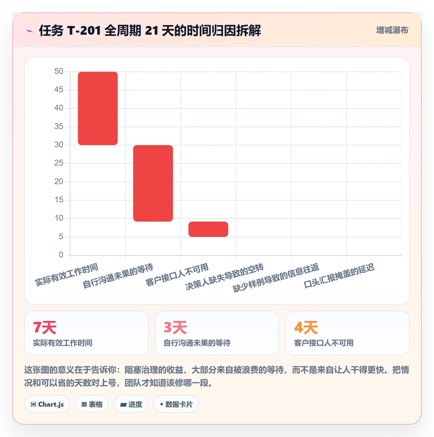 任务执行阻塞教程:实施团队最佳实践,避坑指南