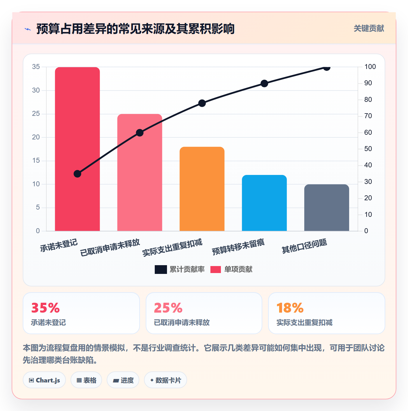 预算管理预算占用教程：项目经理实操方法，避坑指南