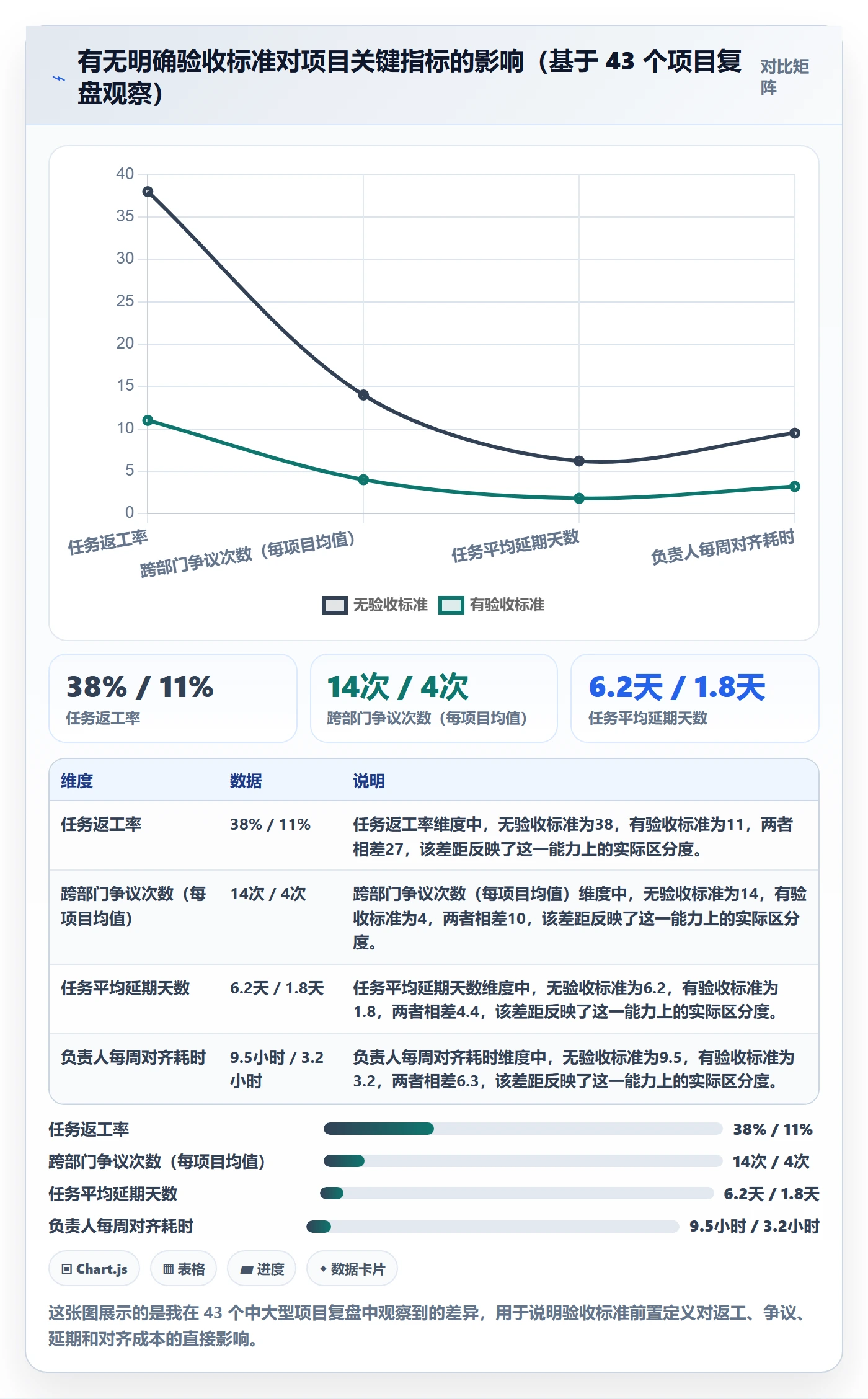验收标准怎么做？项目负责人实操方法：任务验收从0到1