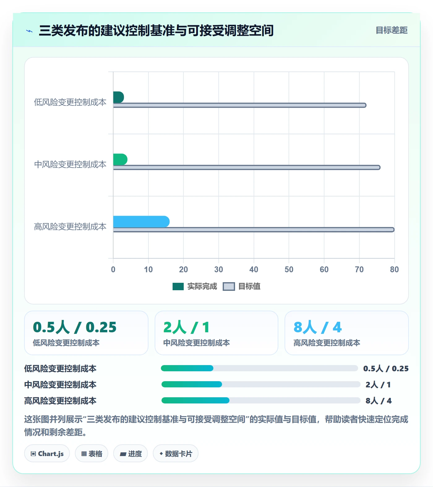发布怎么做?跨部门团队效率提升:发布管理从0到1