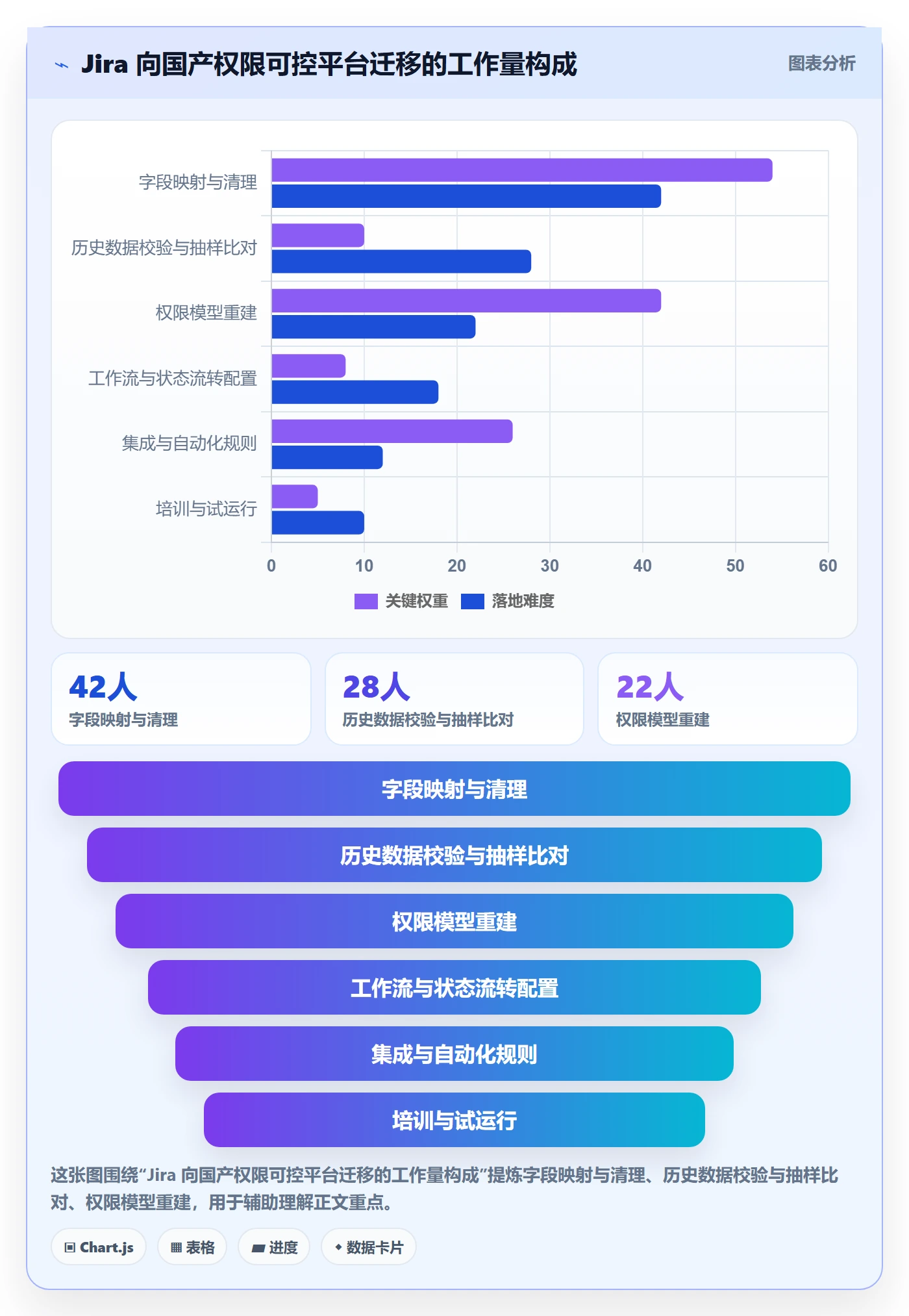 关注人最佳实践:管理层任务管理制度设计,常见问题