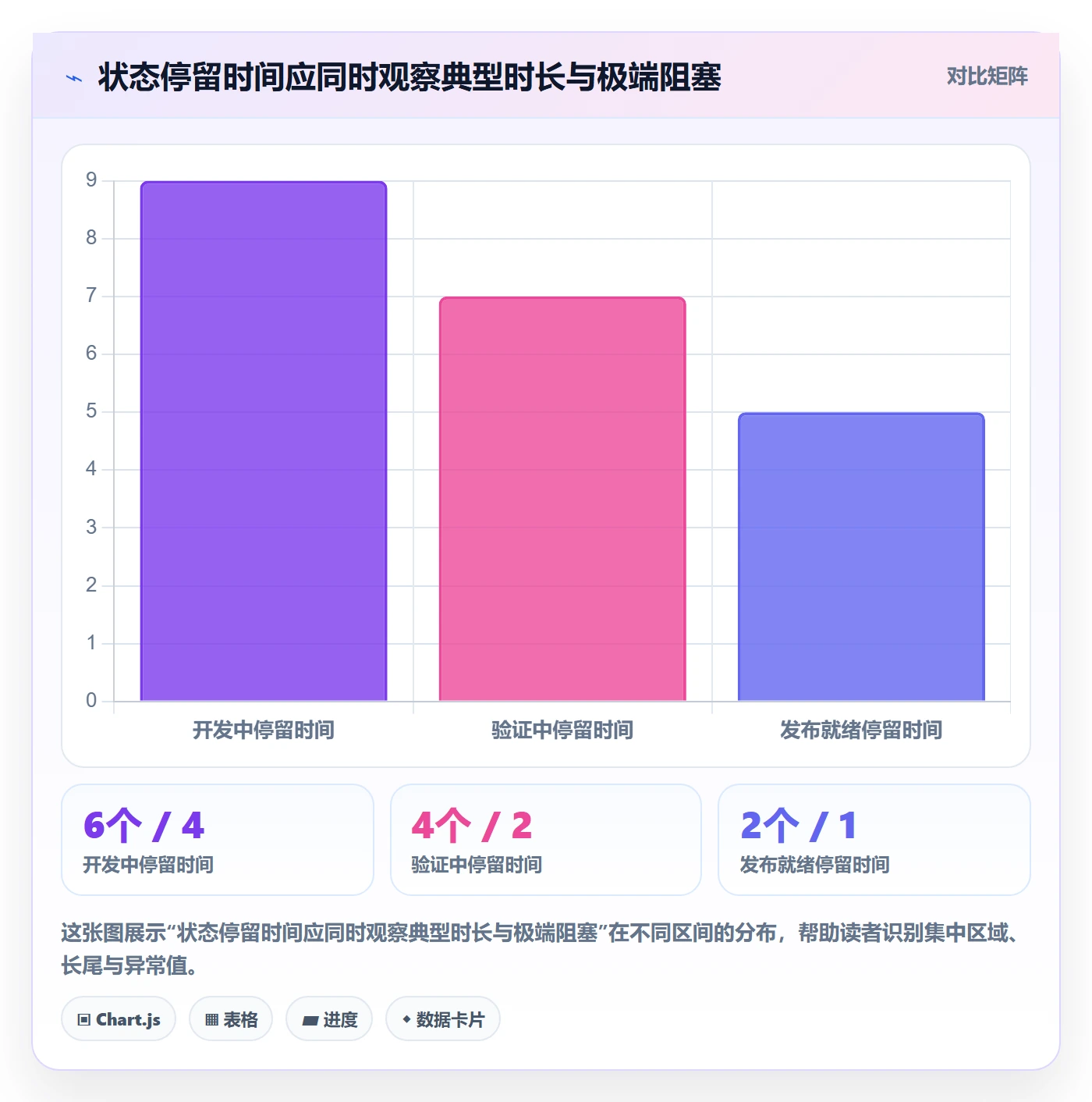 版本状态实操方法:跨部门团队提升版本管理效率的入门指南方法与模板
