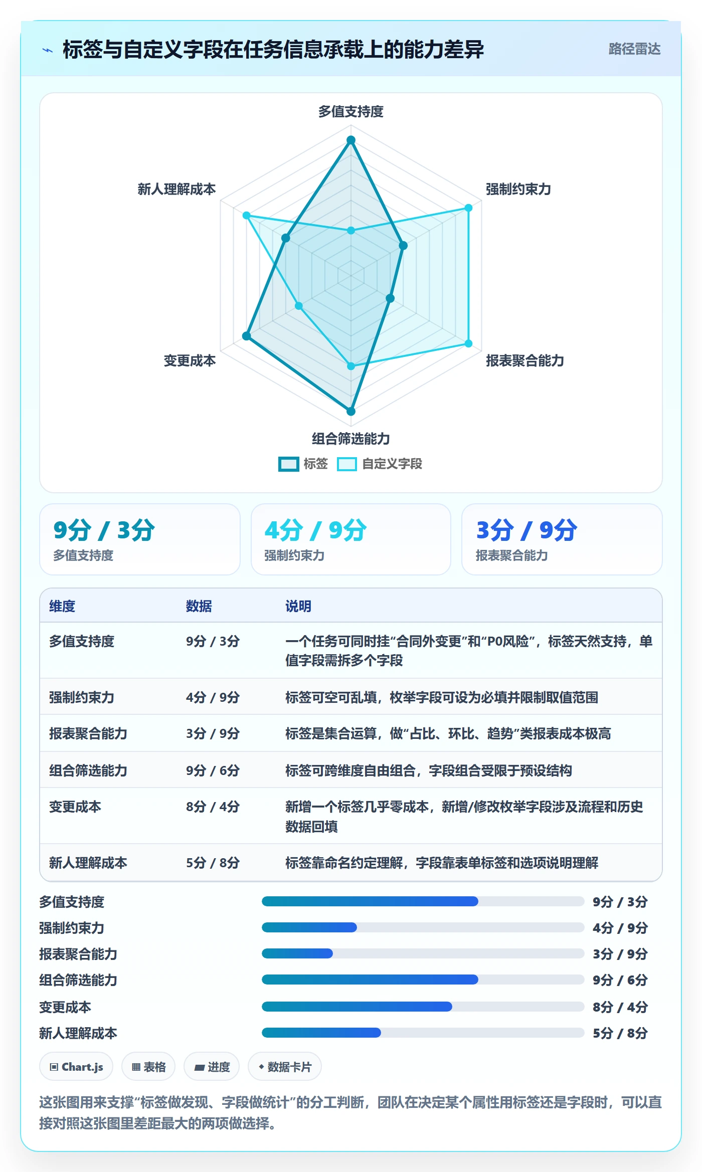 标签落地方案：实施团队开展任务属性的入门指南案例解析