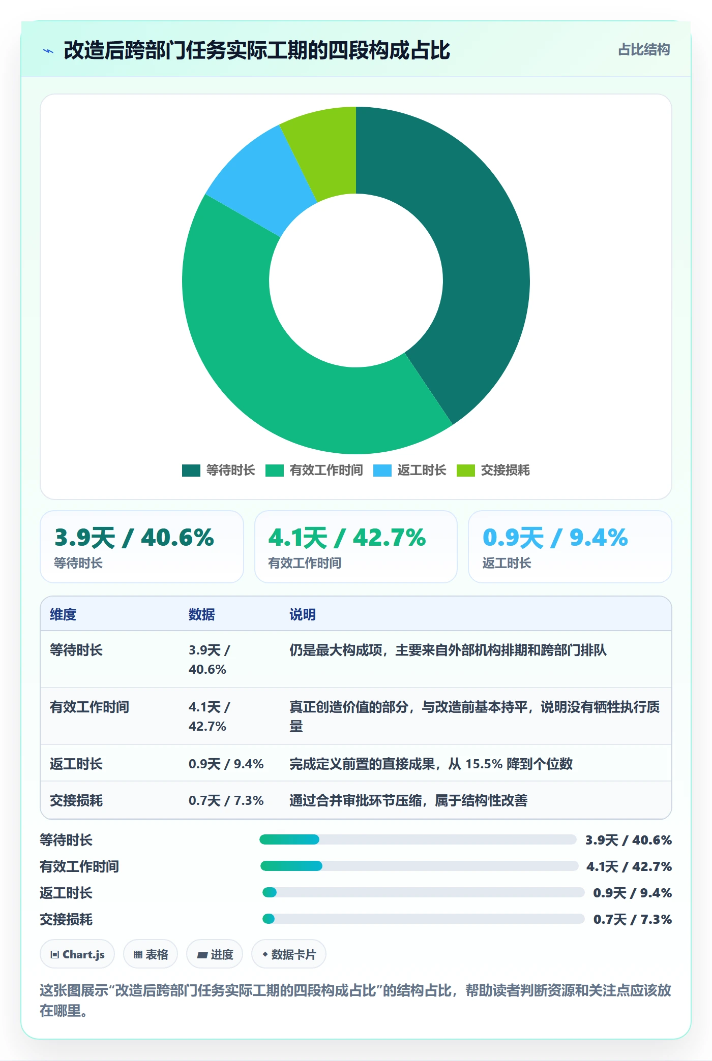 任务属性如何做好实际工期？跨部门团队流程优化与操作步骤