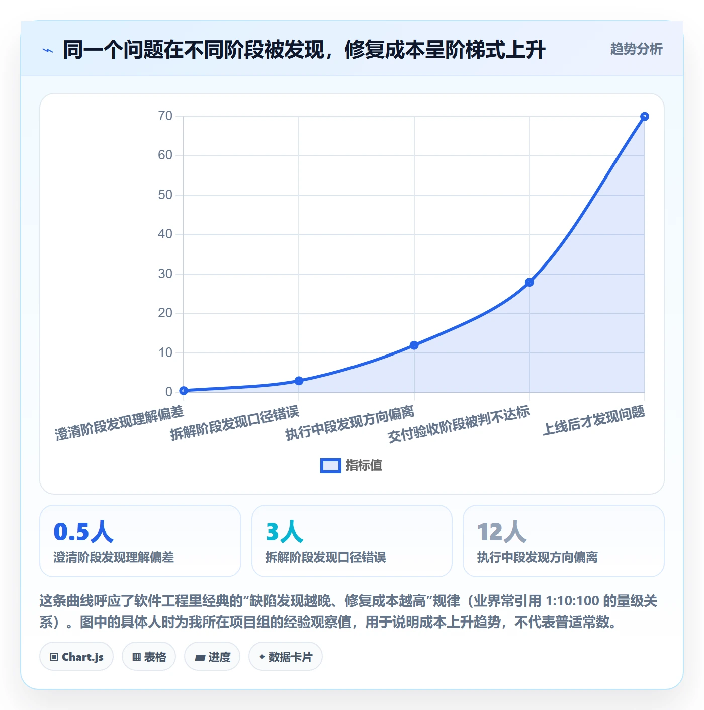 开始怎么做?项目成员实操方法:任务执行从0到1