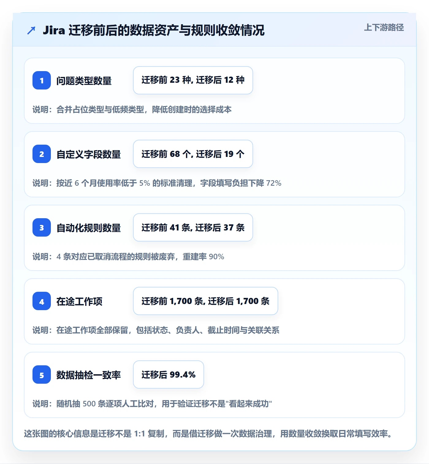 事项怎么做?跨部门团队协同管理:任务管理从0到1