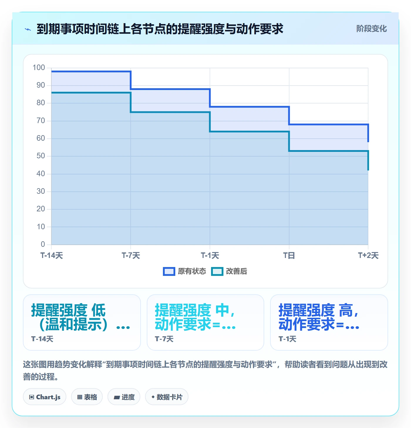 到期提醒实操方法:产品经理提升任务提醒效率的协同管理方法与模板