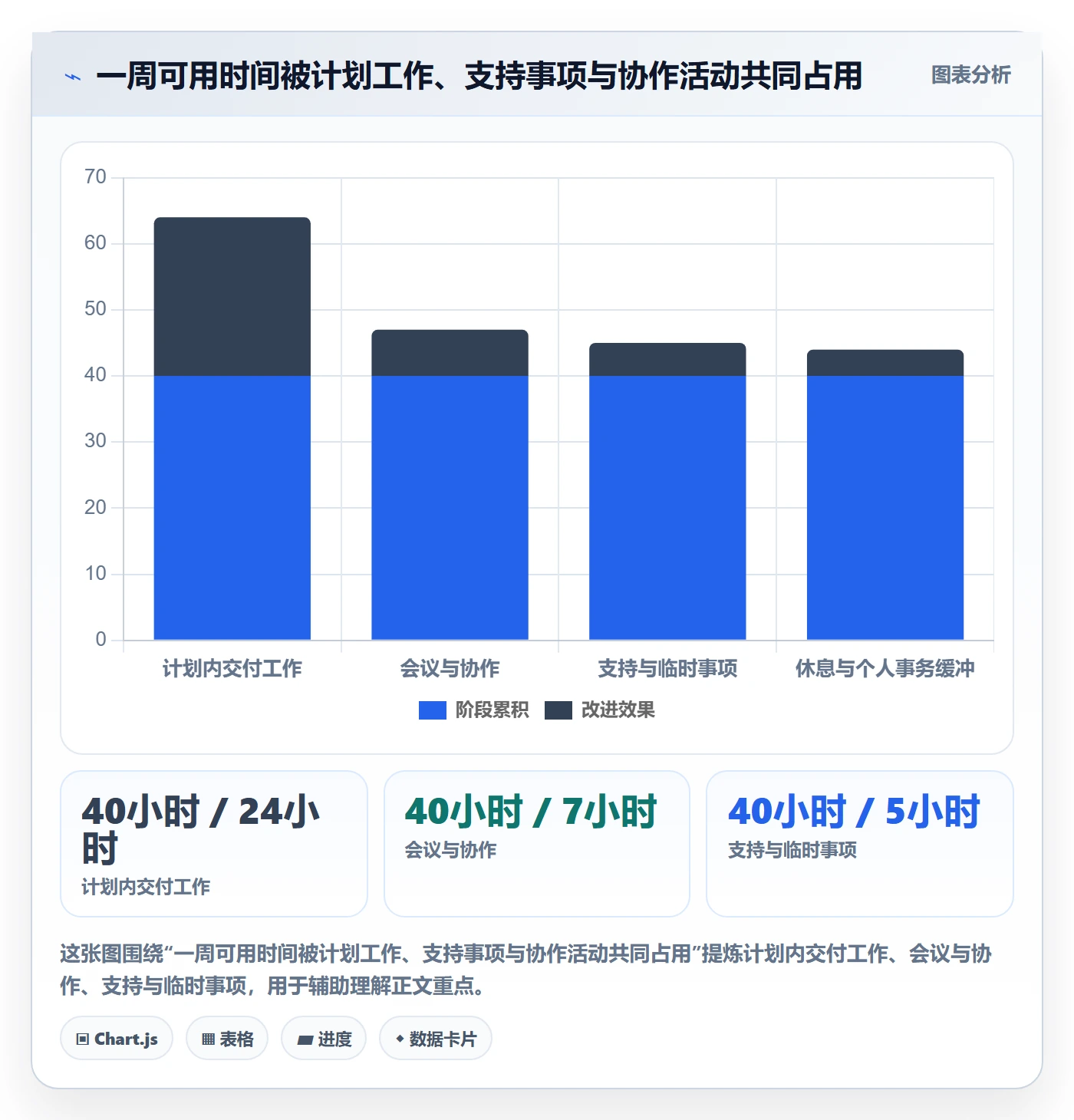 超负荷怎么做?项目成员效率提升:资源负载从0到1