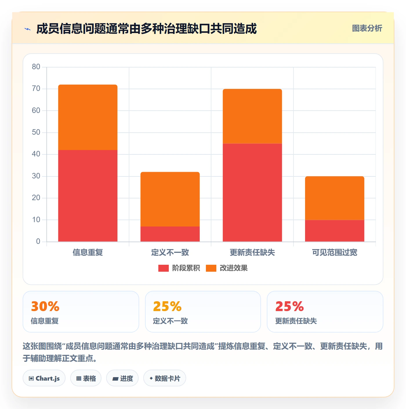 字段配置管理方法大全：项目成员列表视图入门指南落地清单