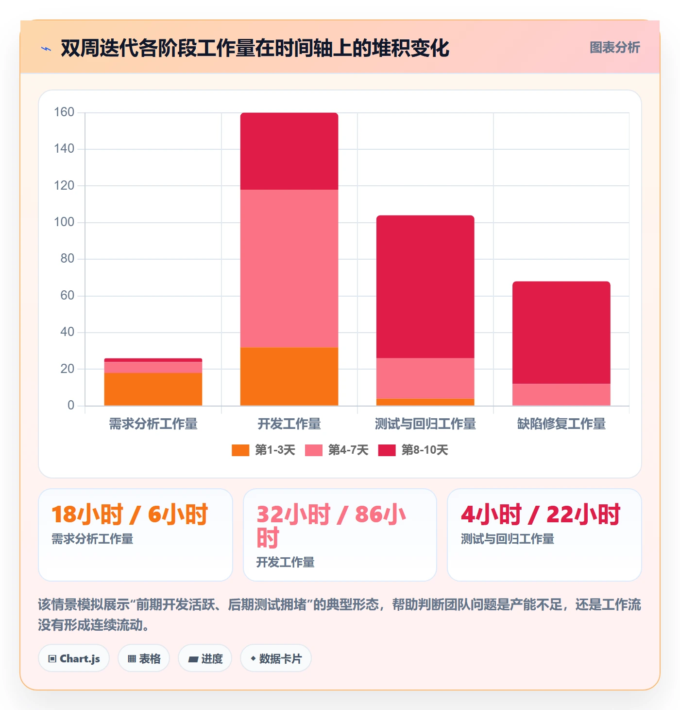 迭代进度怎么做？产品经理制度设计：迭代管理从0到1