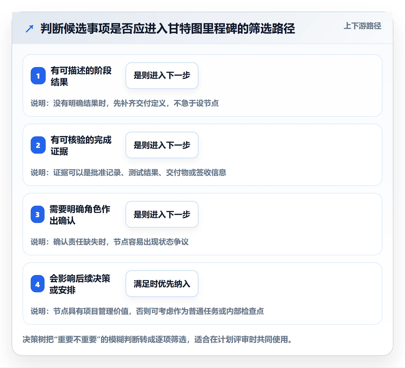 甘特图里程碑教程：项目成员落地方案，避坑指南