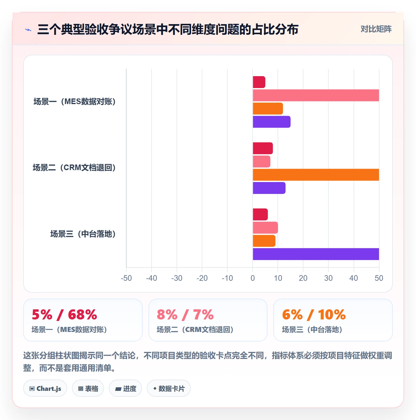 验收流程与规范:实施团队任务验收数据分析关键指标