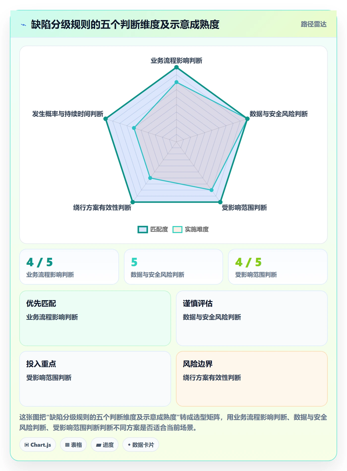 问题落地方案:企业管理者开展Bug / 缺陷的协同管理案例解析