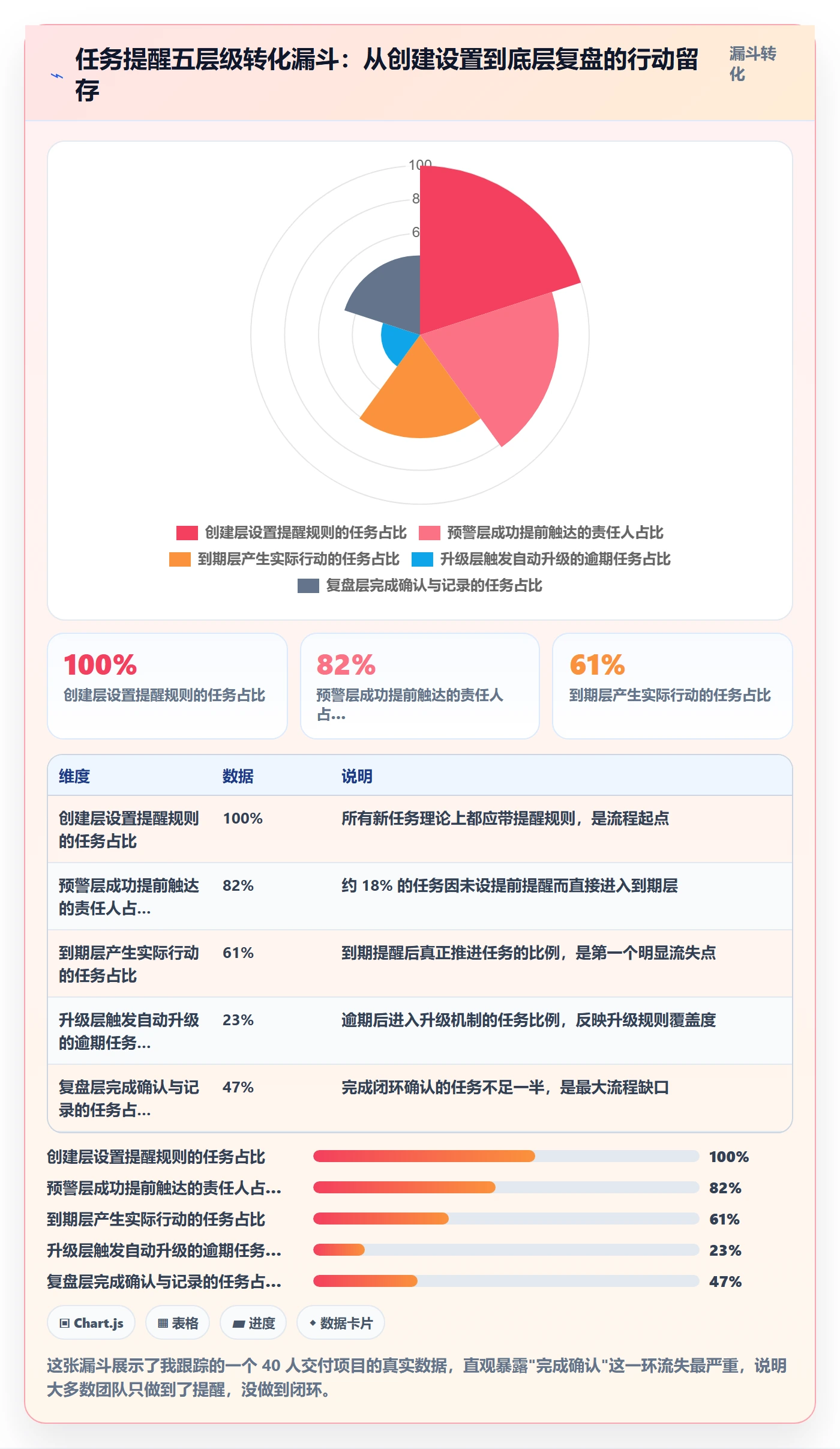 任务提醒到期提醒全流程：项目经理效率提升与一文讲清