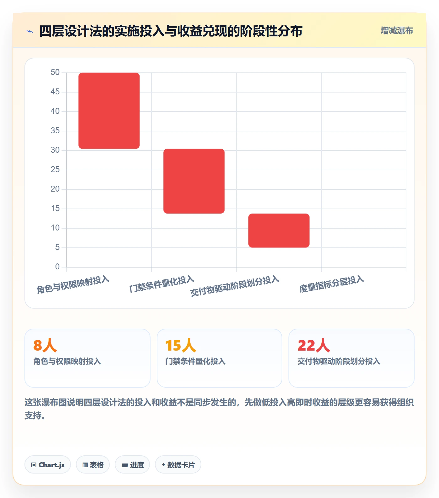 项目阶段项目阶段全流程:跨部门团队最佳实践与一文讲清