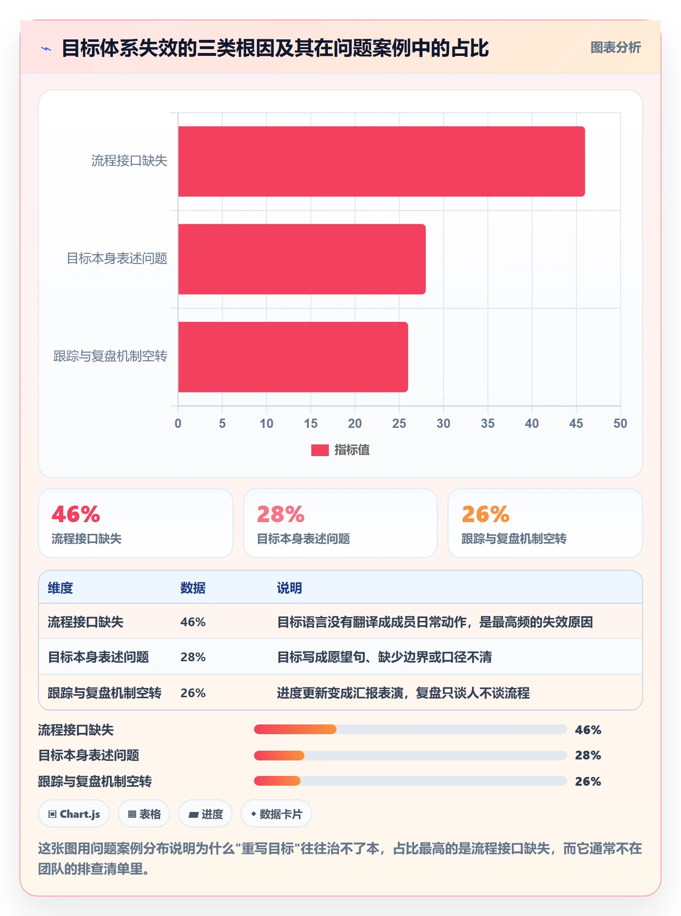 项目目标关键结果全流程：项目成员流程优化与一文讲清
