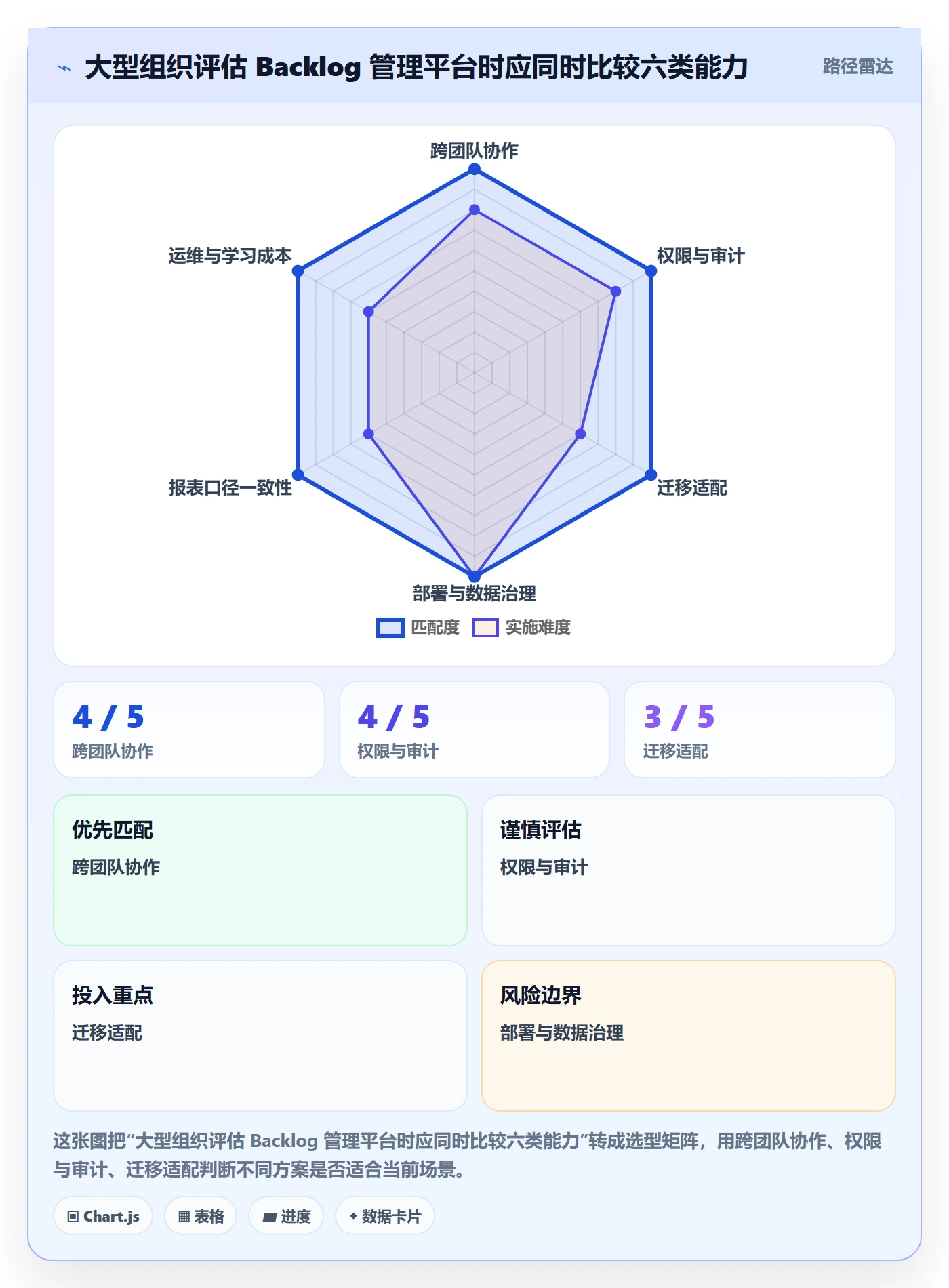 敏捷项目如何做好Backlog?项目经理实操方法与操作步骤