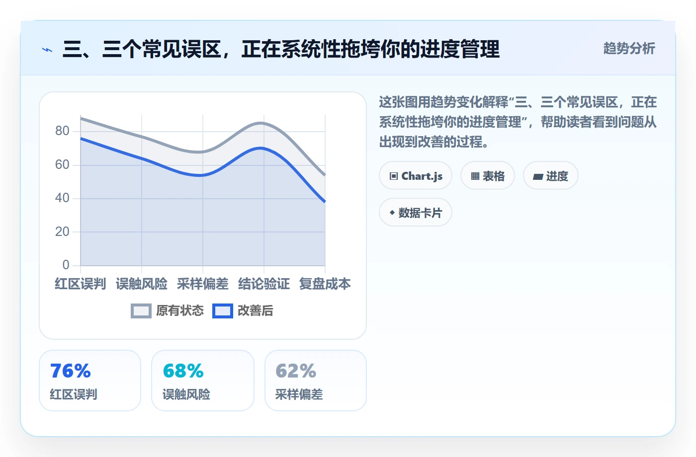 三、三个常见误区，正在系统性拖垮你的进度管理