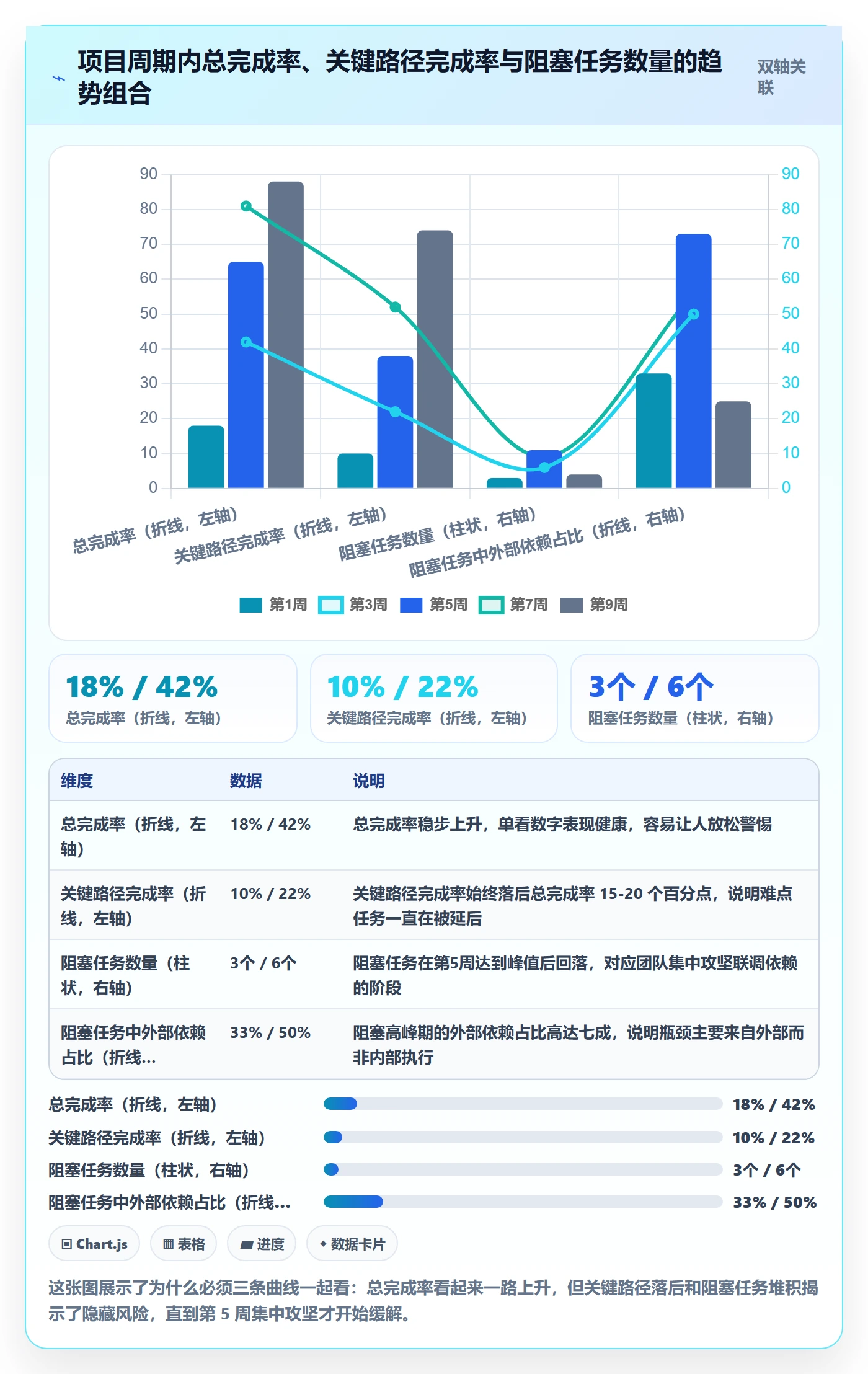 完成率最佳实践:产品经理进度管理入门指南,常见问题