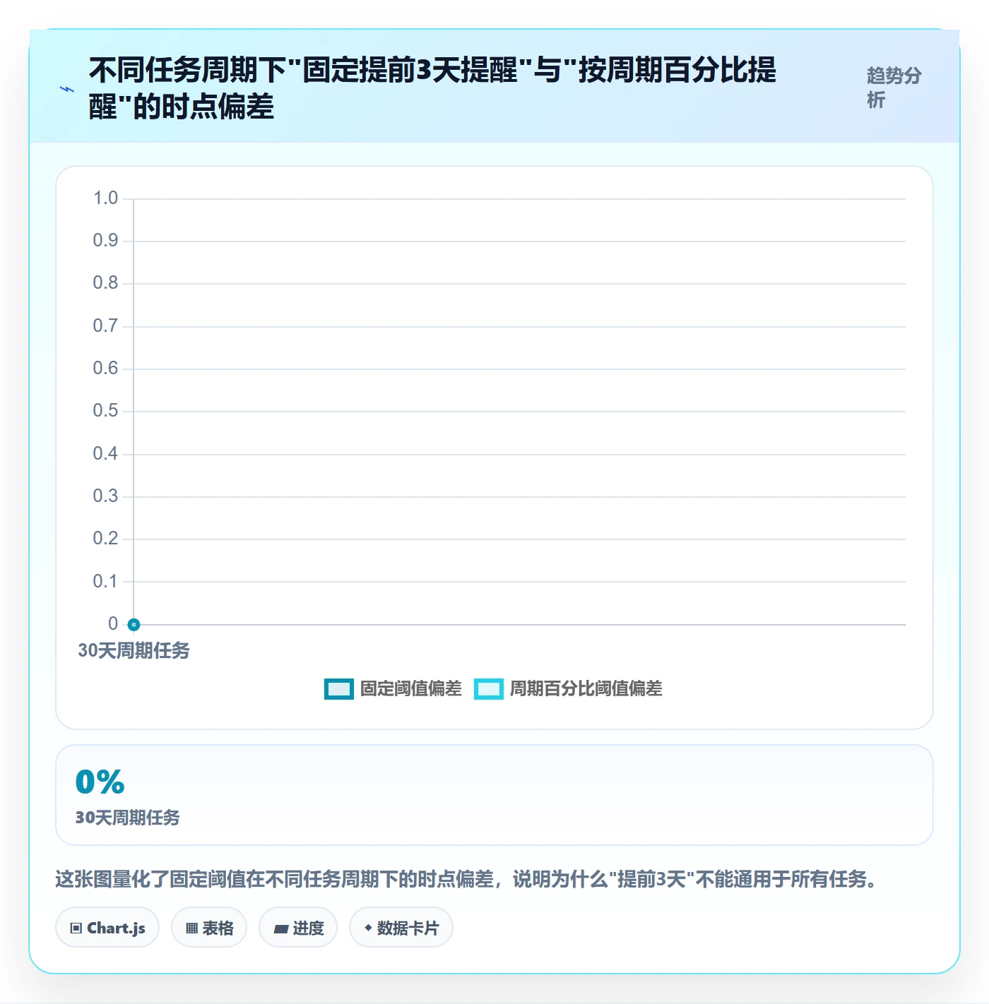 任务提醒超期提醒全流程:项目经理入门指南与一文讲清