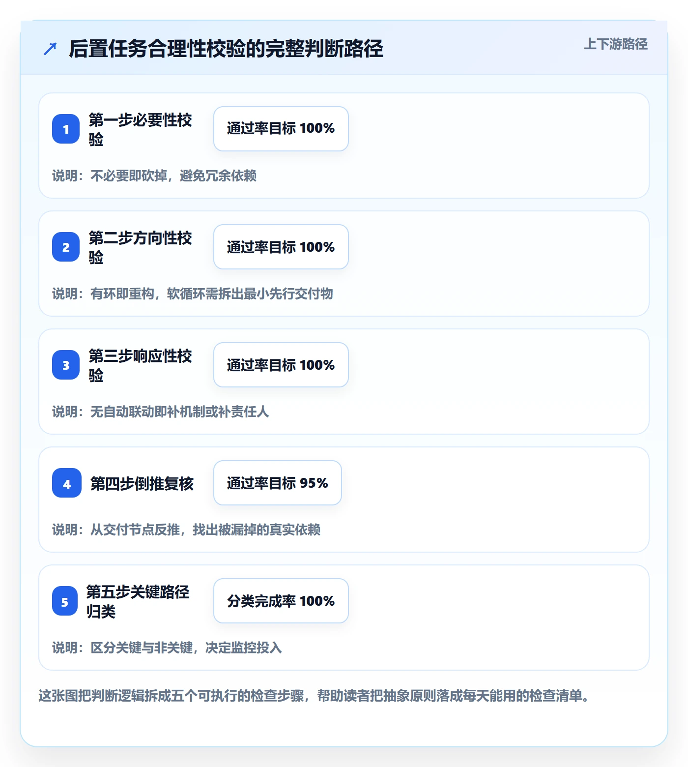 任务依赖后置任务教程:项目成员效率提升,避坑指南