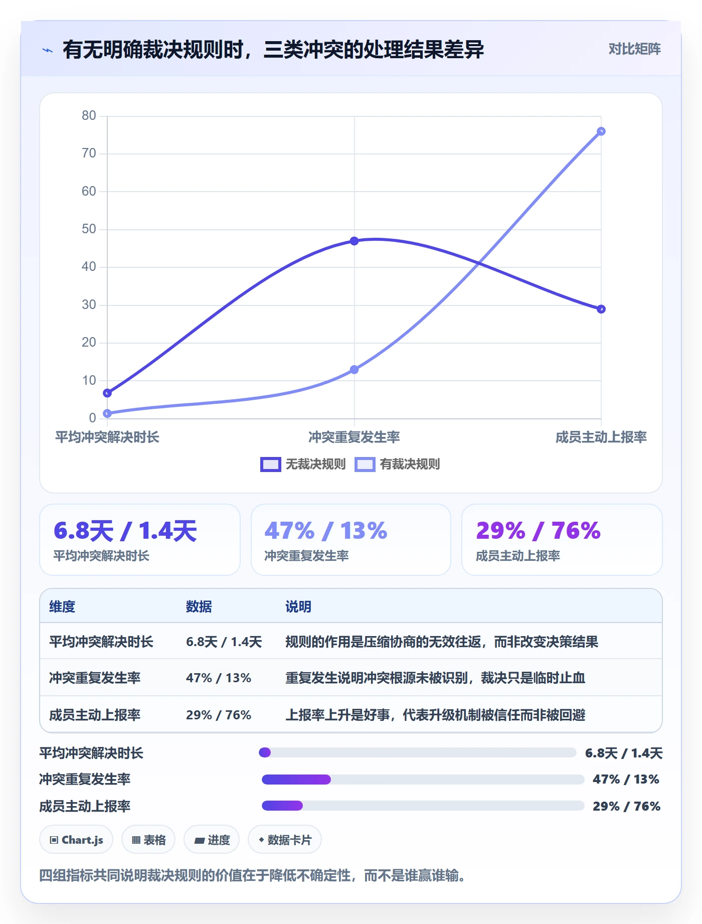 开始怎么做?项目成员制度设计:任务执行从0到1