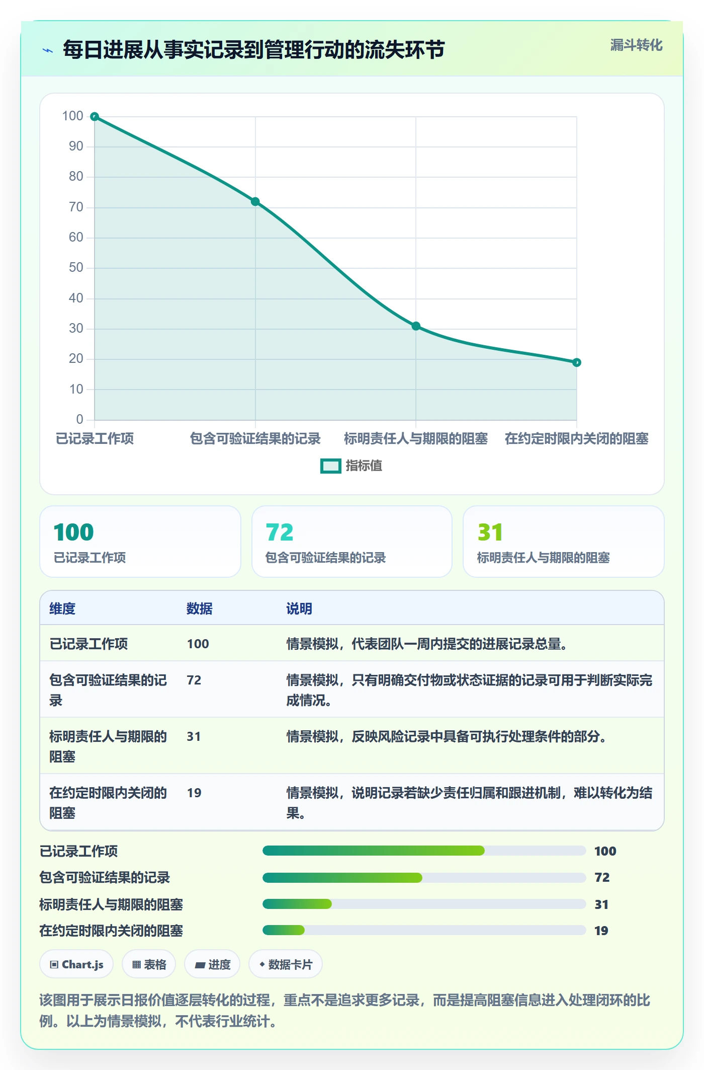 每日进展最佳实践：项目负责人进度跟踪制度设计，常见问题