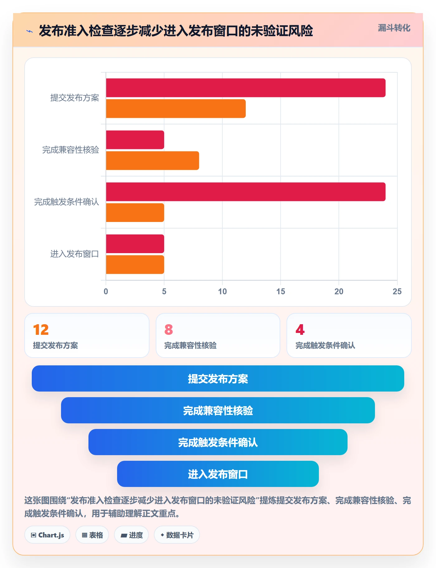 发布管理回滚全流程:项目负责人效率提升与一文讲清
