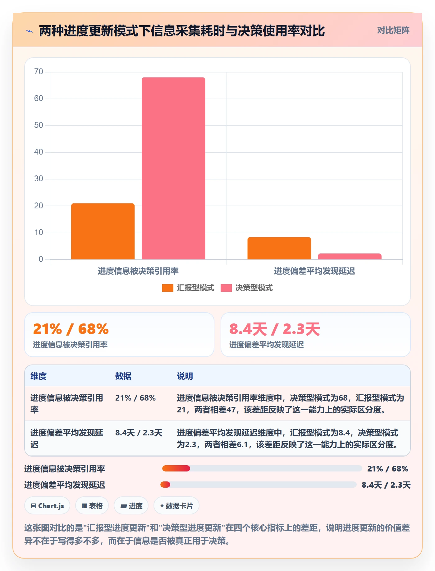 进度更新怎么做？项目负责人最佳实践：进度管理从0到1