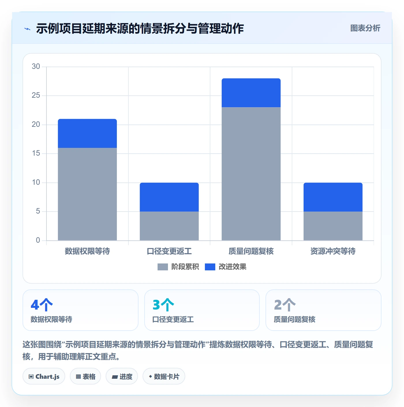 时间轴管理指南：项目成员如何做好甘特图，数据分析全流程