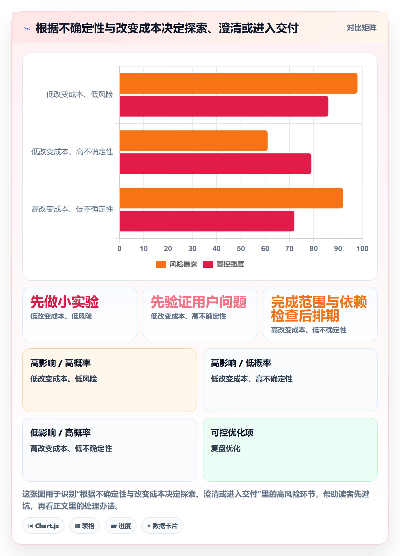 产品需求Story教程:项目经理实操方法,避坑指南