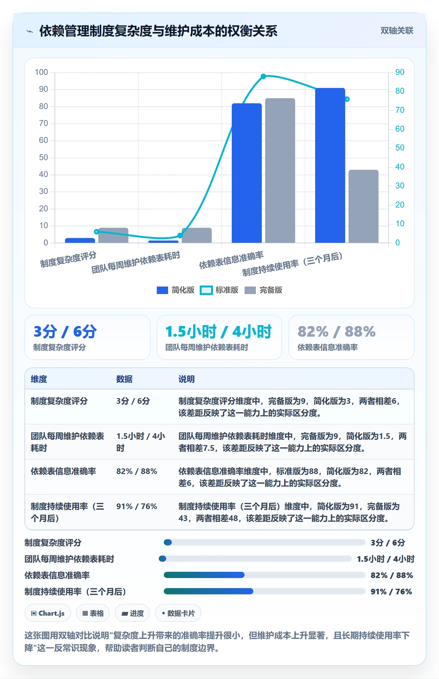 SF怎么做?研发团队制度设计:任务依赖从0到1