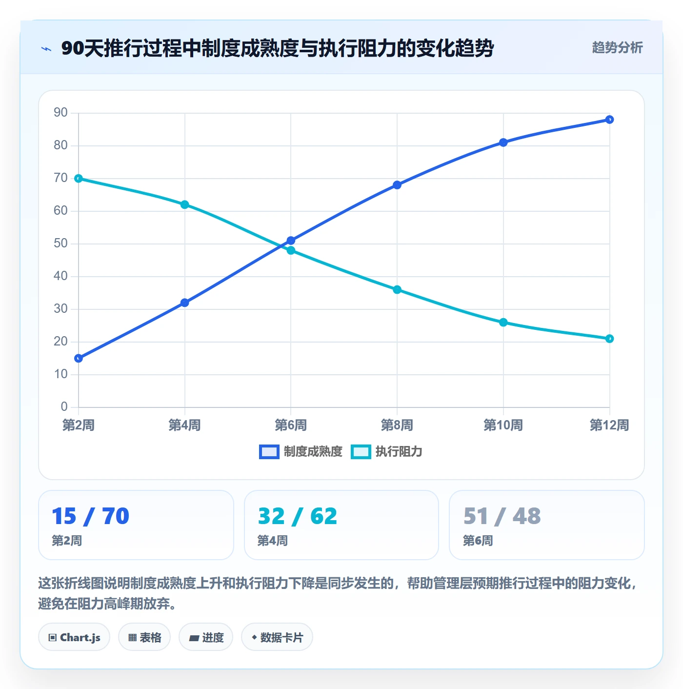 成功标准管理方法大全：管理层项目目标制度设计落地清单