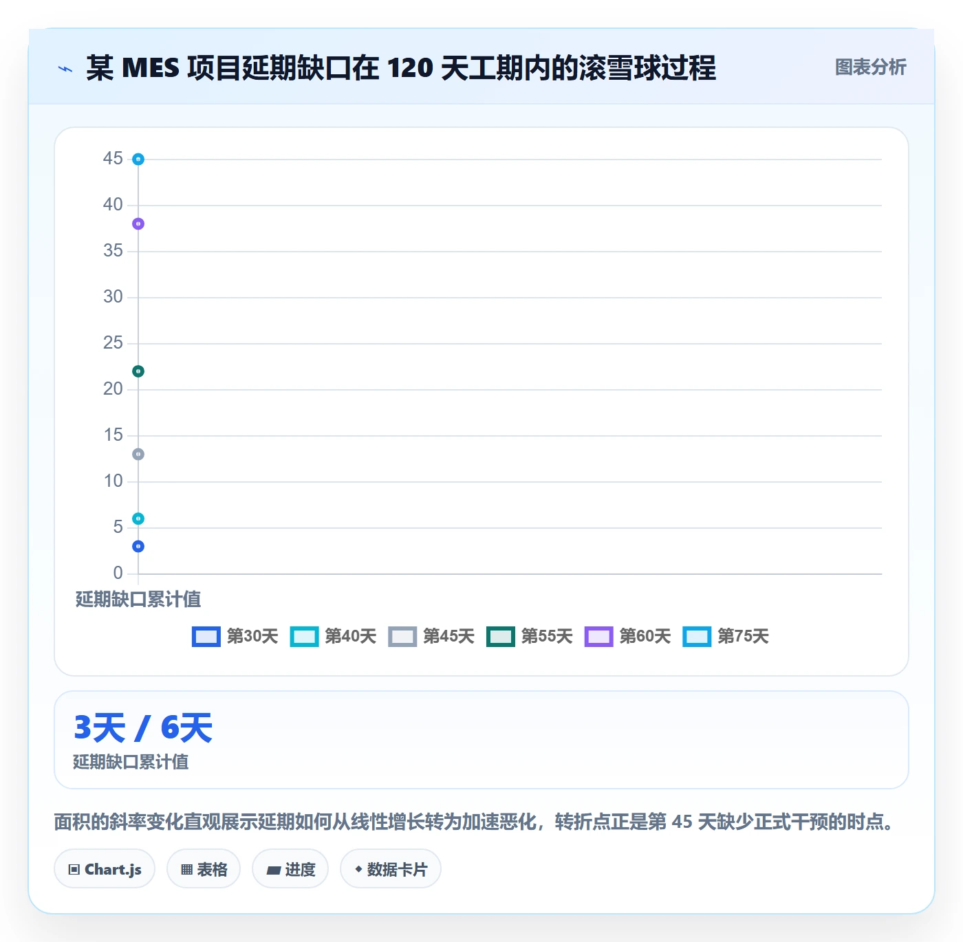 延期天数最佳实践：项目经理延期管理风险控制，常见问题