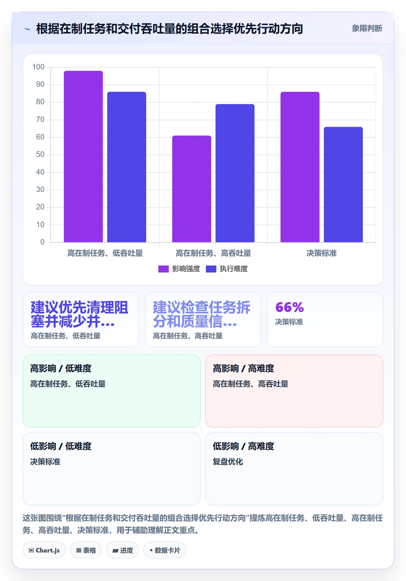 看板流程与规范:项目负责人看板效率提升关键指标