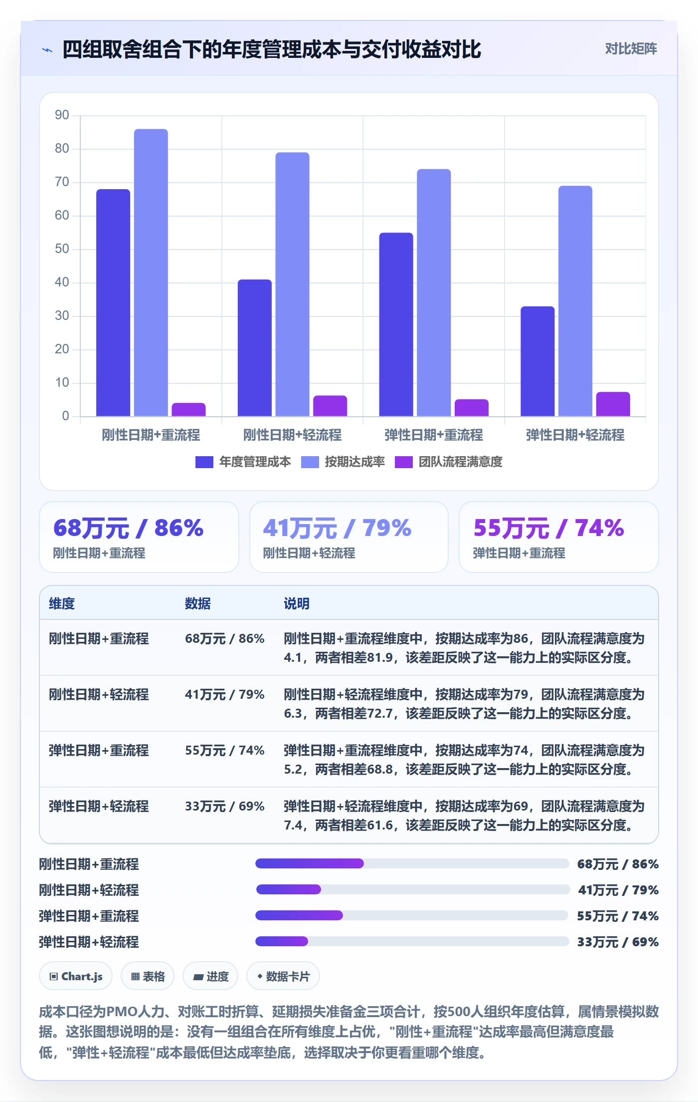 节点日期最佳实践:PMO里程碑落地方案,常见问题