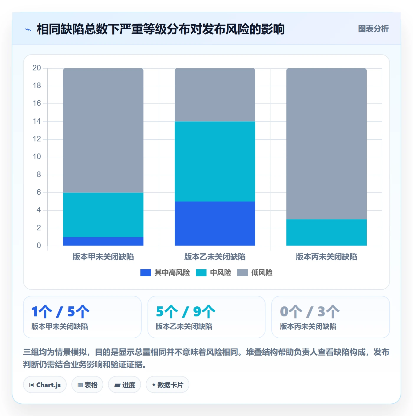 验证流程与规范:项目负责人Bug / 缺陷实操方法关键指标