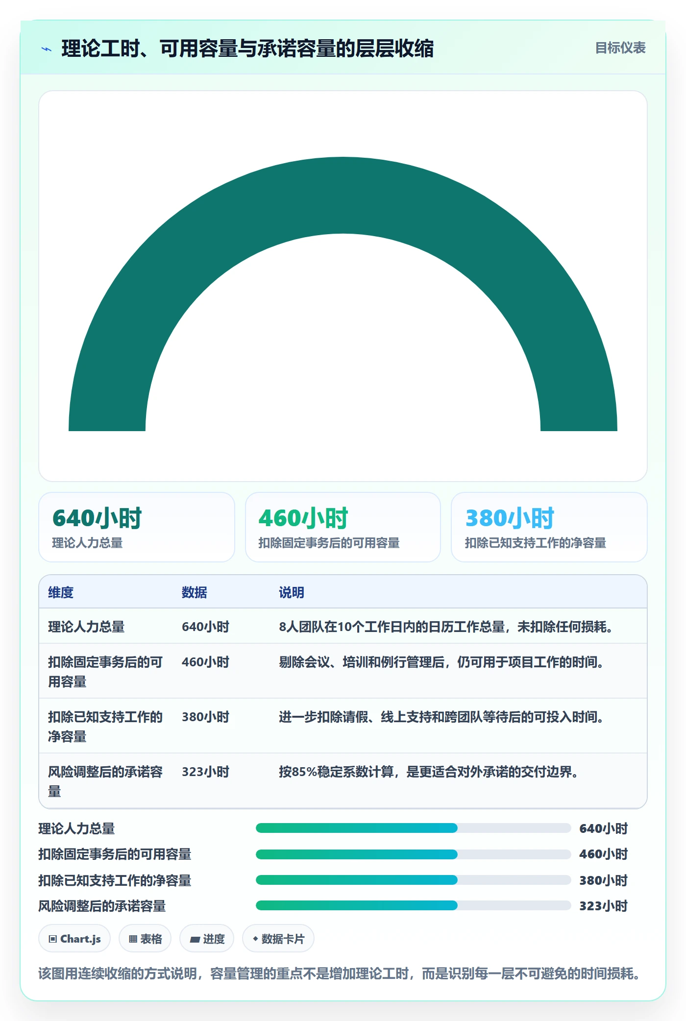 迭代管理如何做好迭代容量？企业管理者效率提升与操作步骤