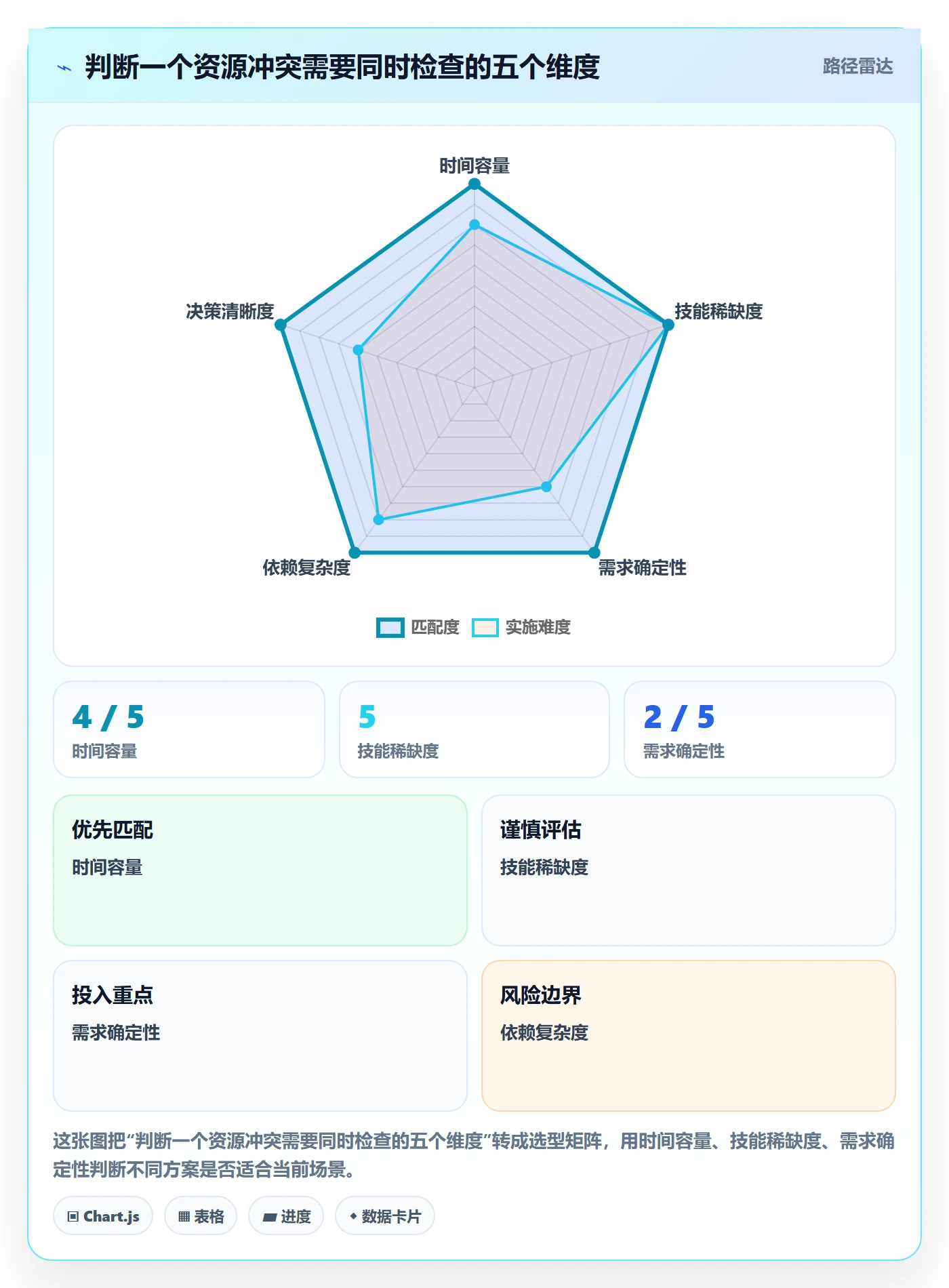 资源冲突实操方法：企业管理者提升人力资源计划效率的效率提升方法与模板