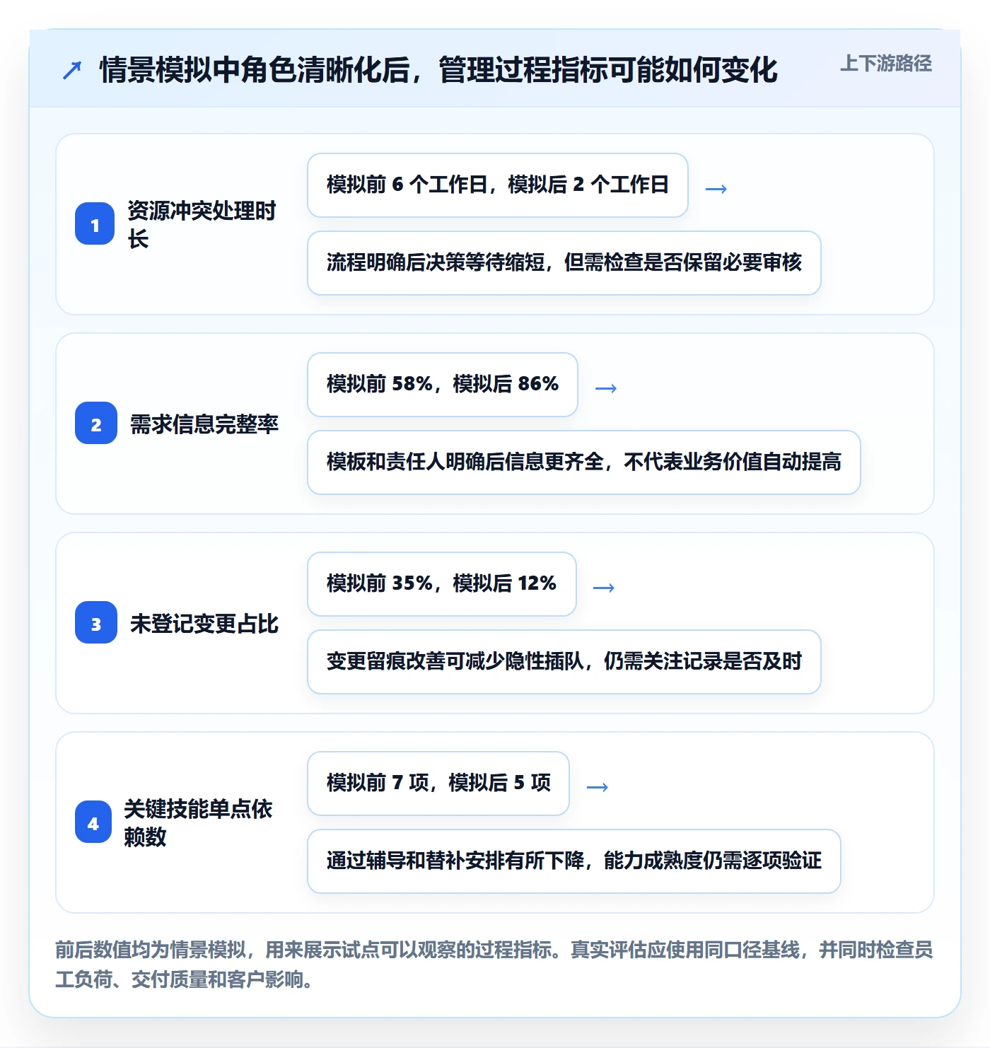 资源管理角色教程:企业管理者入门指南,避坑指南