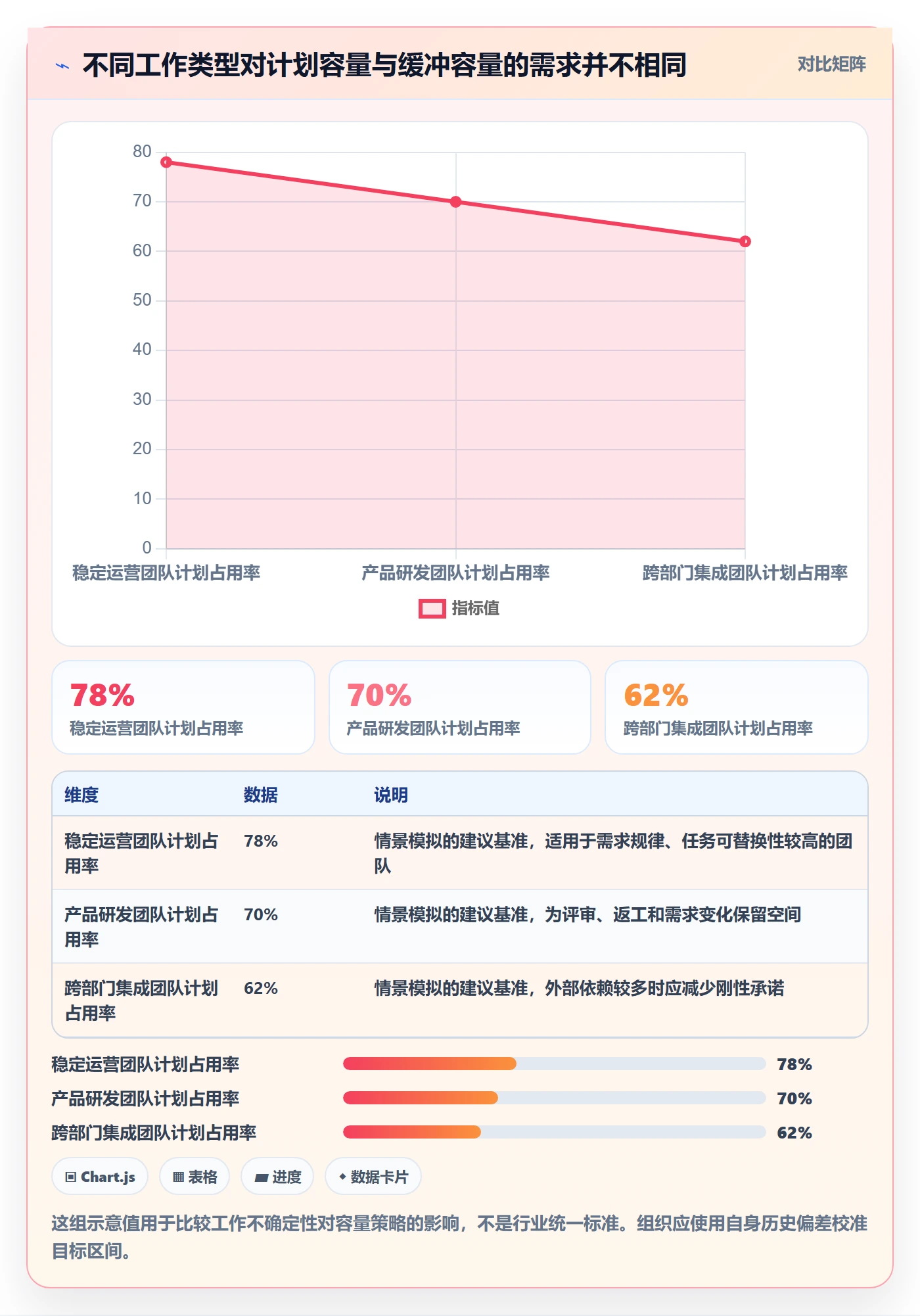 资源负载资源平衡教程：管理层制度设计，避坑指南