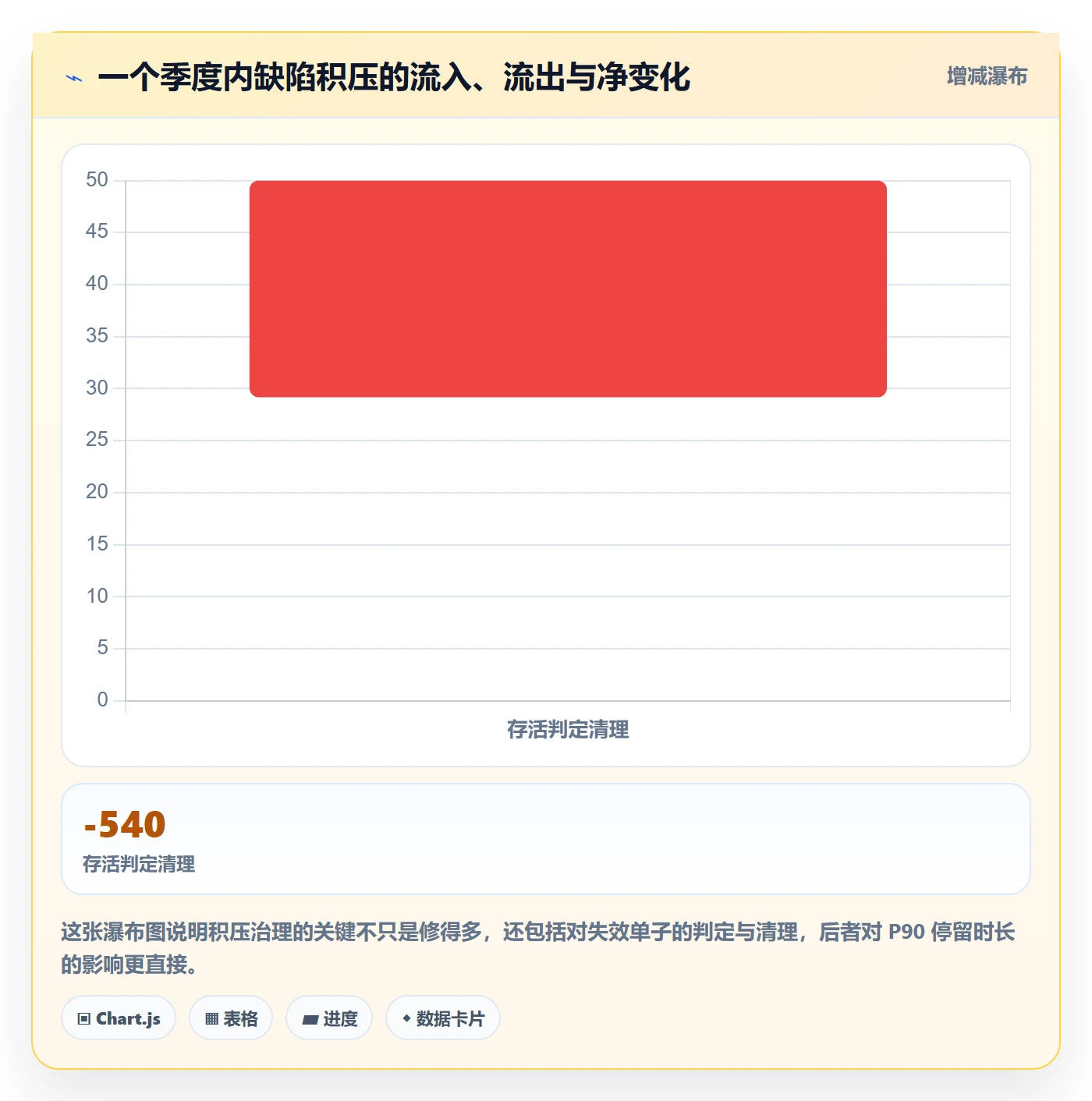 Bug / 缺陷如何做好优先级?跨部门团队最佳实践与操作步骤