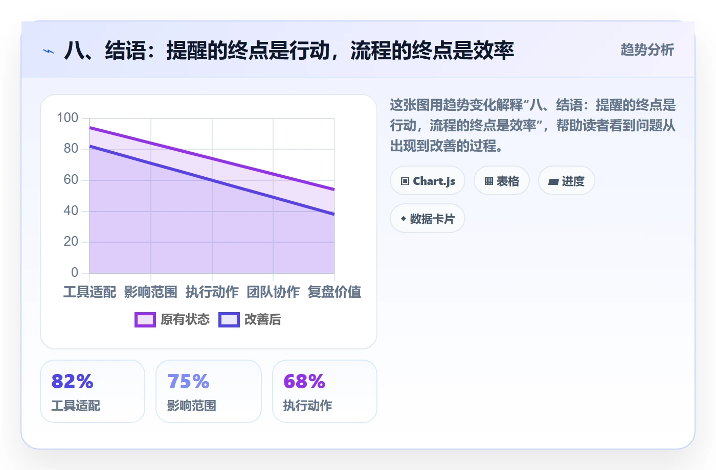 八、结语:提醒的终点是行动,流程的终点是效率